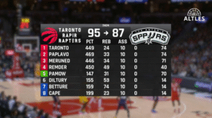 Toronto Raptors vs San Antonio Spurs Match Player Stats