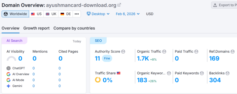 India National Cricket Team vs Australian Men’s Cricket Team Timeline