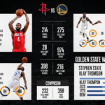 houston rockets vs golden state warriors match player stats
