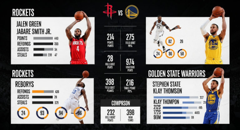 houston rockets vs golden state warriors match player stats