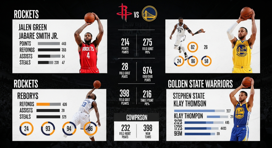 houston rockets vs golden state warriors match player stats